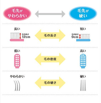 歯ブラシ　杉田デンタルクリニック.jpg